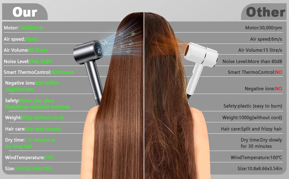 Professional Negative Ion 110v Hair Dryer Professional Personal Care Hair Comfort Convenience High Speed Hair Dryer