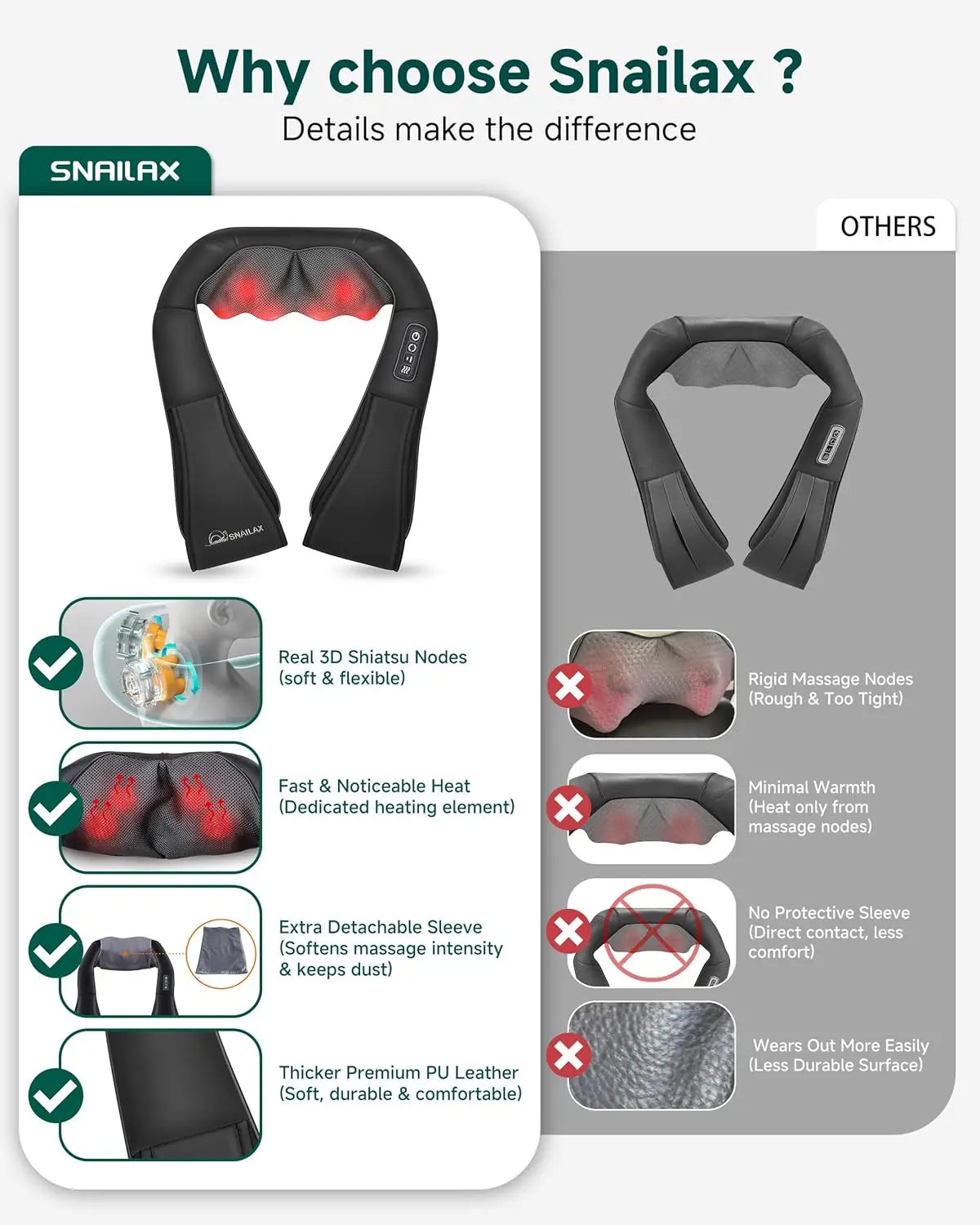 Electric Shiatsu Massage Pillow with Heat for Neck, Back, Shoulder, Foot & Body Relief