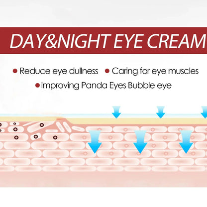 Hoygi Eye Fat Granules Removal Eyestick Anti-Puffiness Firming Cream Anti Inflammatory Fade Fine Line Repair Skin Barrier Skin Care