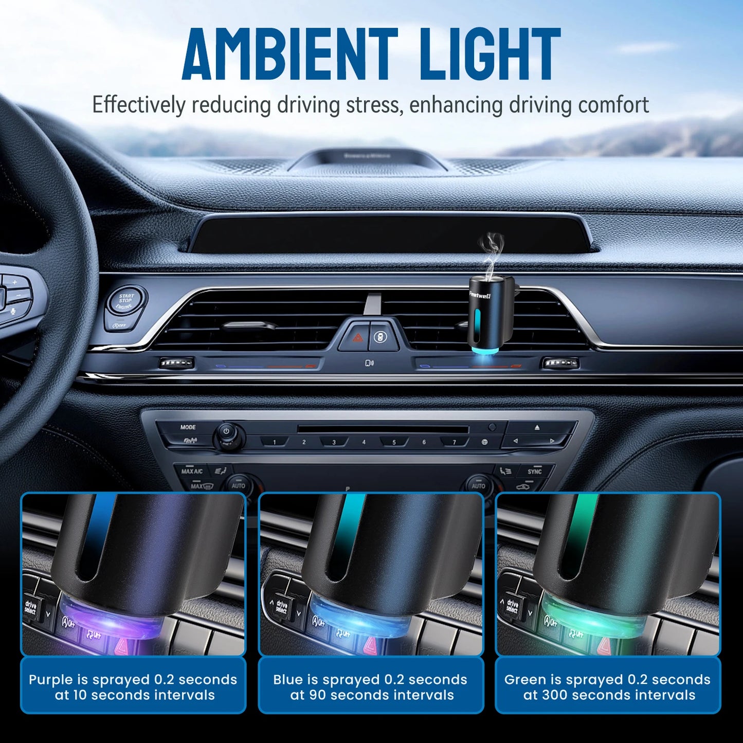 Smart Car Air Aromatherapy Diffuser, Fragrance Car Air fresheners with Six Adjustable, Humidifier Essential Oil Diffuser