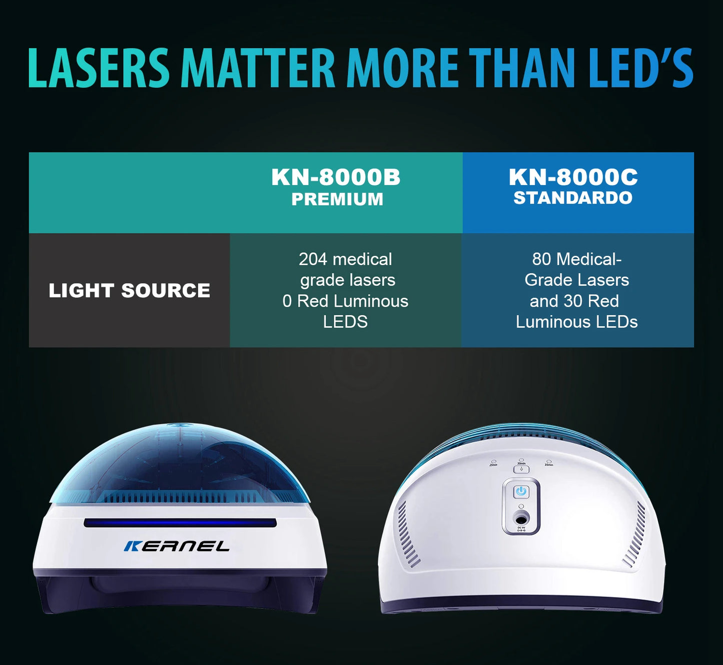 CE Approved Kernel KN-8000B Red Light Therapy Laser Hair Growth Cap Helmet For Hair Restoration