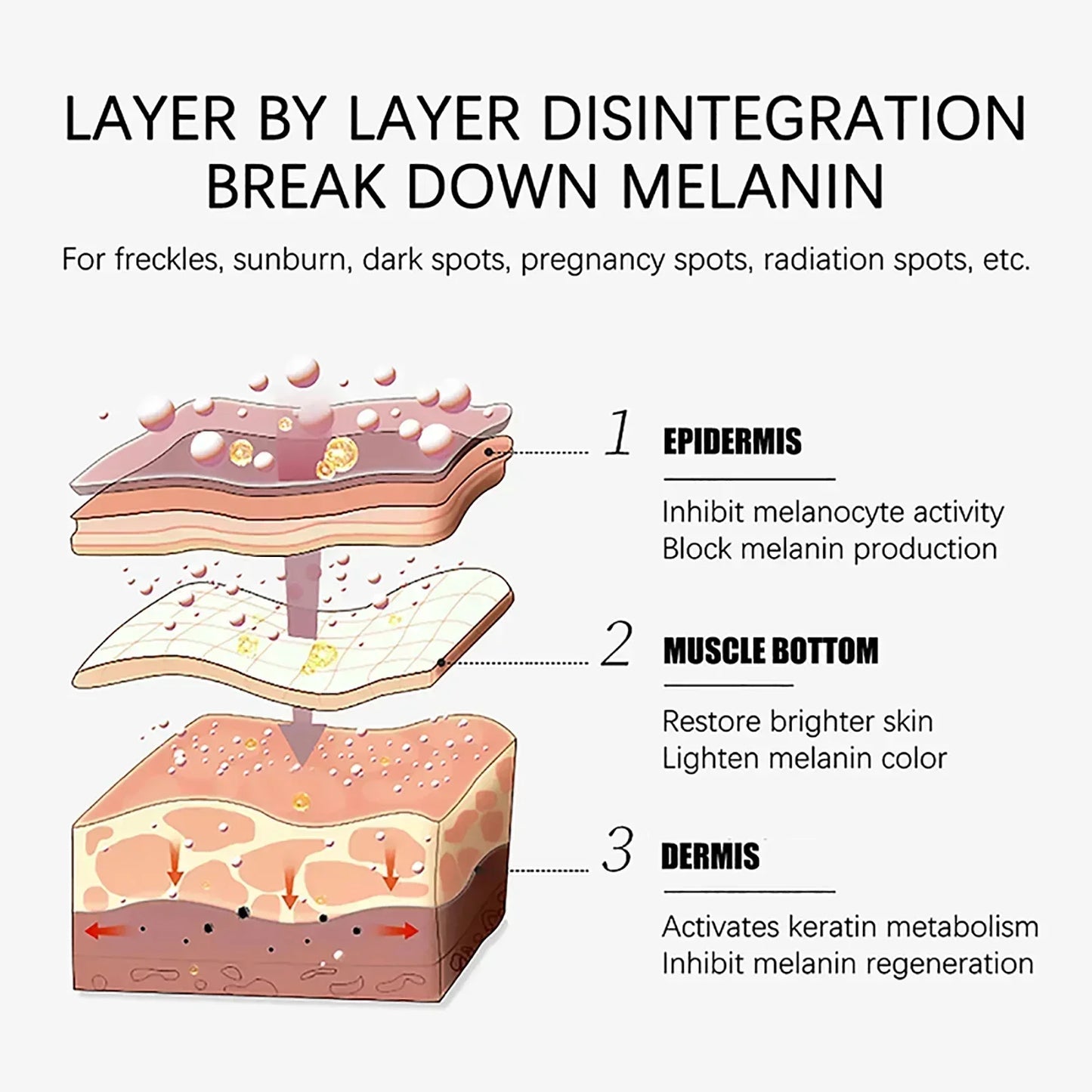 eelhoe Niacinamide Melasma Brightening Cream Reduce Melanin Brighten Cream Lighten Dark Skin Chloasma Serum Fade Fine Face Lines