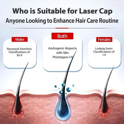 Hair Growth Cap Red Light Therapy Cap Device Anti Hair Loss Led Hair Growth Hat Near Infrared Relax Head Treatment Hat Machine