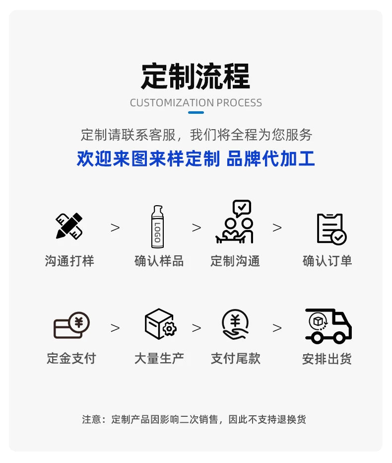 AUTOGO Multi-Functional Foam Cleaner, Powerful Stain Remover, Car Interior Leather Seat Cleaner, Special for White Shoes
