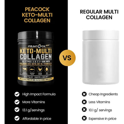 Collagen Protein Powder 16.2 oz (12 Pack) - 5 Collagen Types, Bone Broth, Hydrolyzed Proteins, Biotin, MCT Oil, Unflavored, Supp