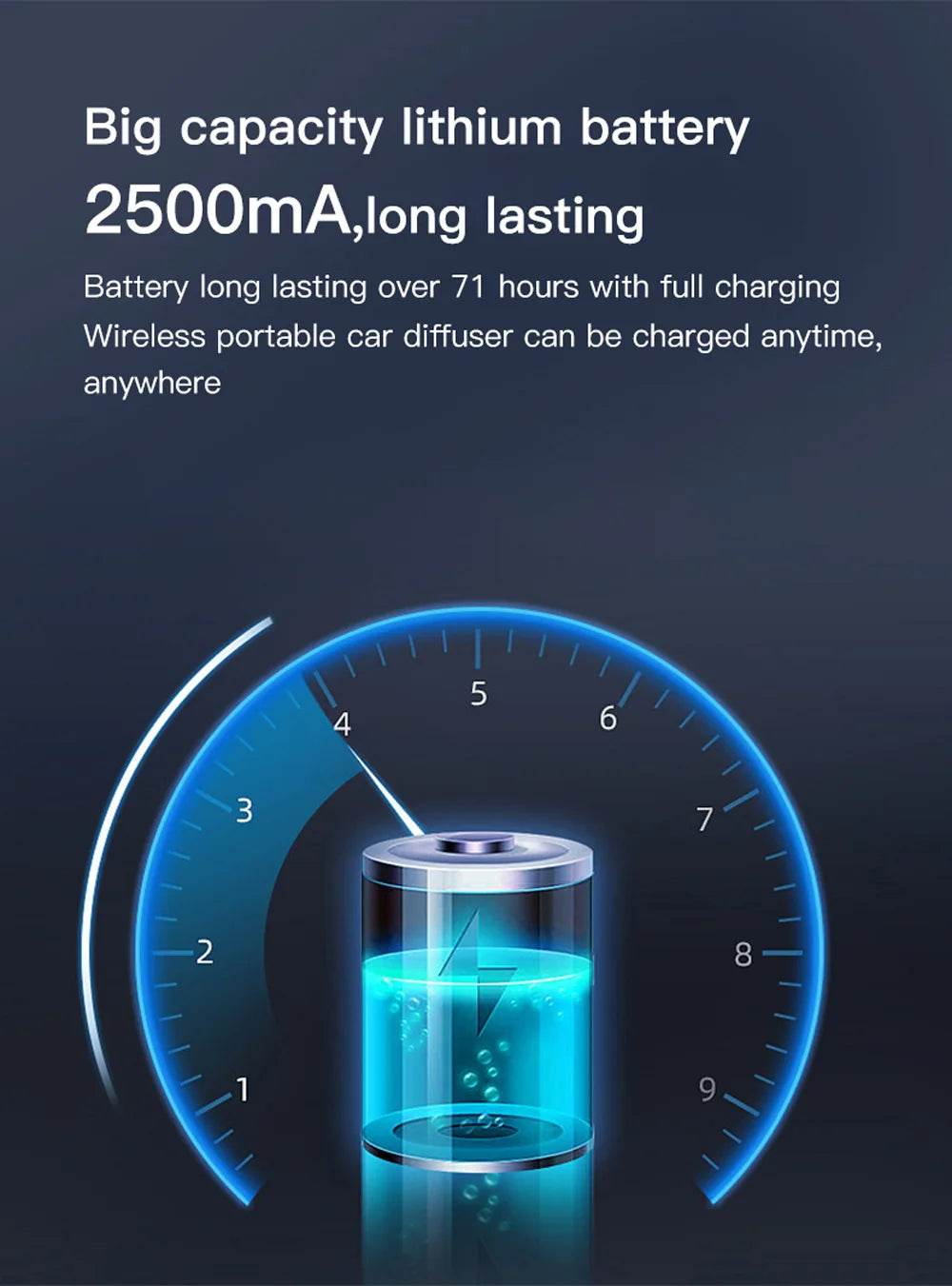 Car Diffuser Humidifier Auto Air Purifier Aromo Air Freshener USB Charging Electric Smell for Home Room Fragrance 1200mAh