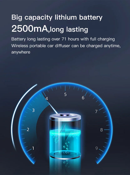 Car Diffuser Humidifier Auto Air Purifier Aromo Air Freshener USB Charging Electric Smell for Home Room Fragrance 1200mAh