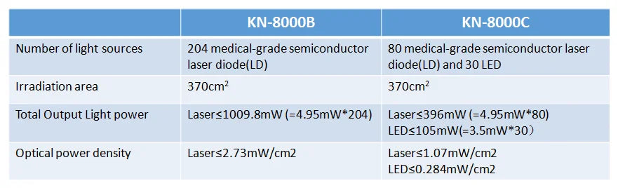 CE Approved Kernel KN-8000B Red Light Therapy Laser Hair Growth Cap Helmet For Hair Restoration