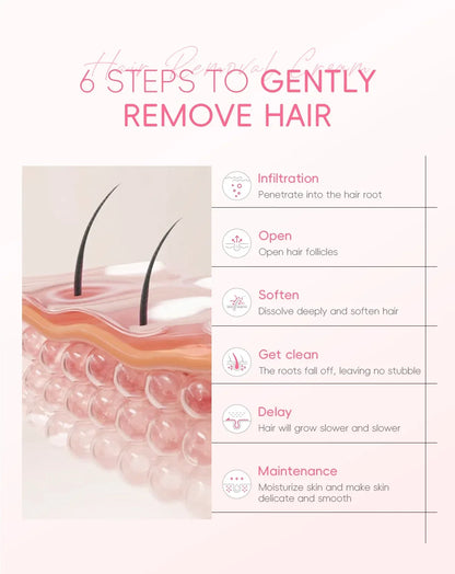 LAIKOU Hair Removal Cream  Intimate Areas Epilator Cream Painless Health Hair Remover Growth Inhibitor Men Woman Body Care 50g