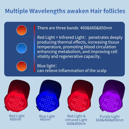 LED Red Light Therapy Cap Hair Growth Helmet Diode Laser Hat Light Therapy Cap for Hair Regrowth and Hair Loss Treatment