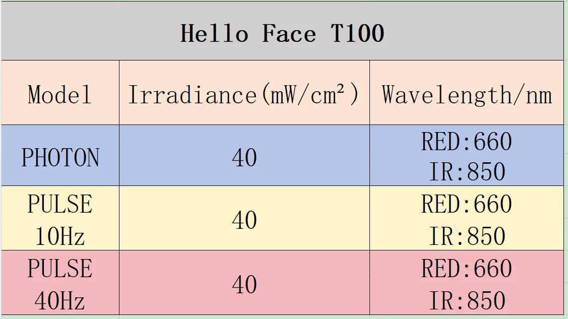 New Bucket Hat Hello Face 336 Pcs LED Hat Helmet Hair Growth Cap for Hair Loss Red Light 660nm Infrared Light 850nm Hair care