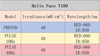 New Bucket Hat Hello Face 336 Pcs LED Hat Helmet Hair Growth Cap for Hair Loss Red Light 660nm Infrared Light 850nm Hair care