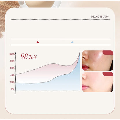 Korean Rice Essence Sunscreen Anti-ultraviolet Isolation Cream Outdoor Sunscreen Moisturizing And Nourishing Skin Concealer