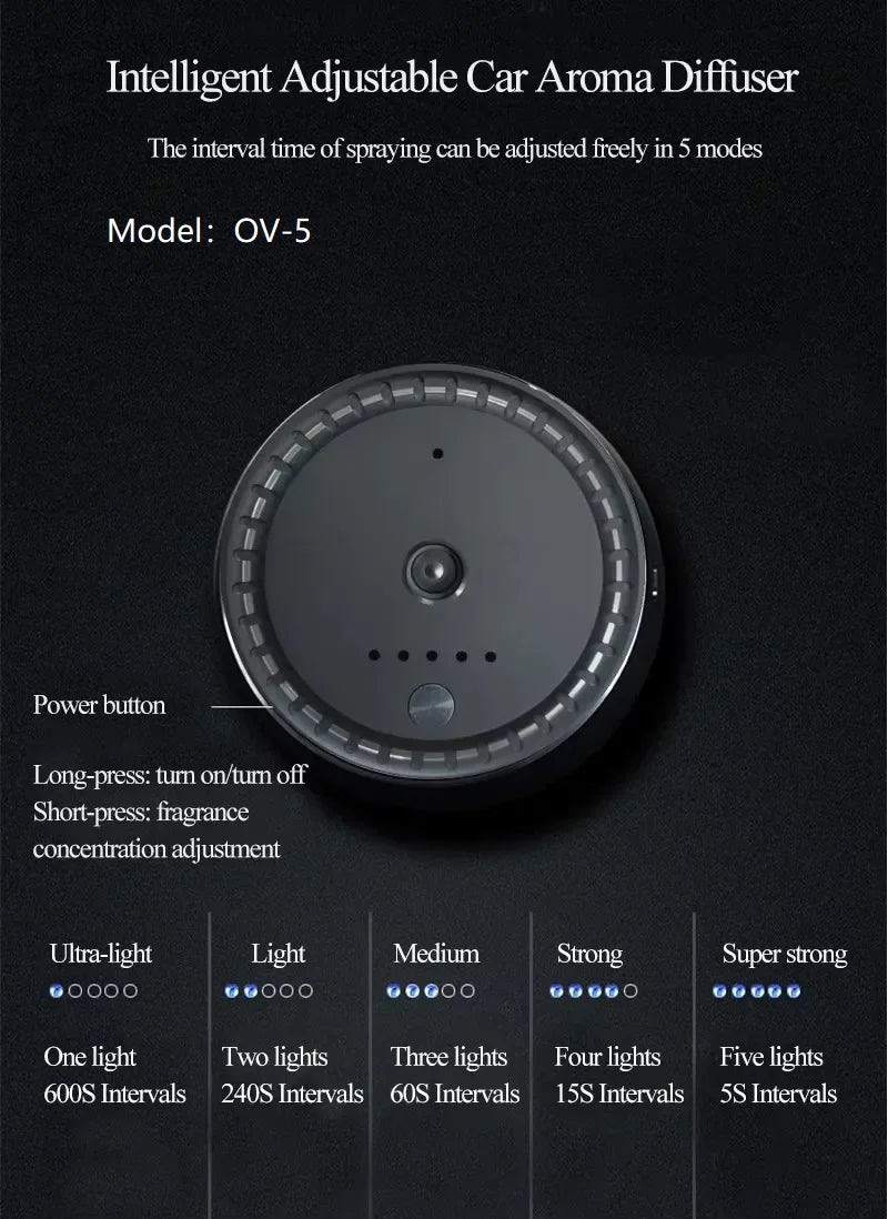Adjustable Electric Fragrance Diffuser Ultrasonic Cool Mist Air Humidifier Car Air Freshener USB Rechargeable Car Diffuser