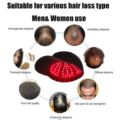 660nm 850nm Red Light Infrared Hair Therapy Hair Growth Cap for Hair Regrowth Anti Hair Loss Relax Scalp Care Hat Anti Hair 2026