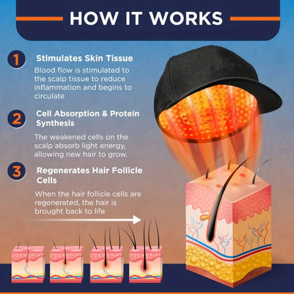 660nm 850nm Red Light Infrared Hair Therapy Hair Growth Cap for Hair Regrowth Anti Hair Loss Relax Scalp Care Hat Anti Hair 2026