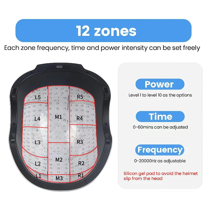 Anti Hair Loss & Scalp Care Hat, 6750mW High Power Light Therapy Cap, 210 LED 90 Laser 650/660nm for Fast Hair Growth Regrowth