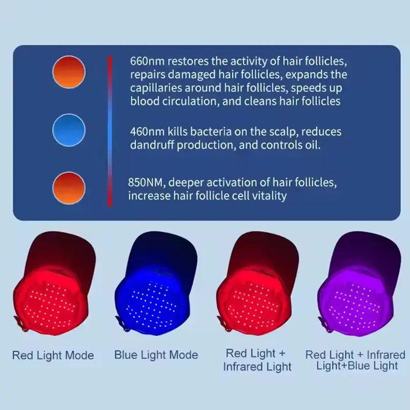 LED Red Light Therapy Cap Hair Growth Helmet Diode Laser Hat Light Therapy Cap for Hair Regrowth and Hair Loss Treatment