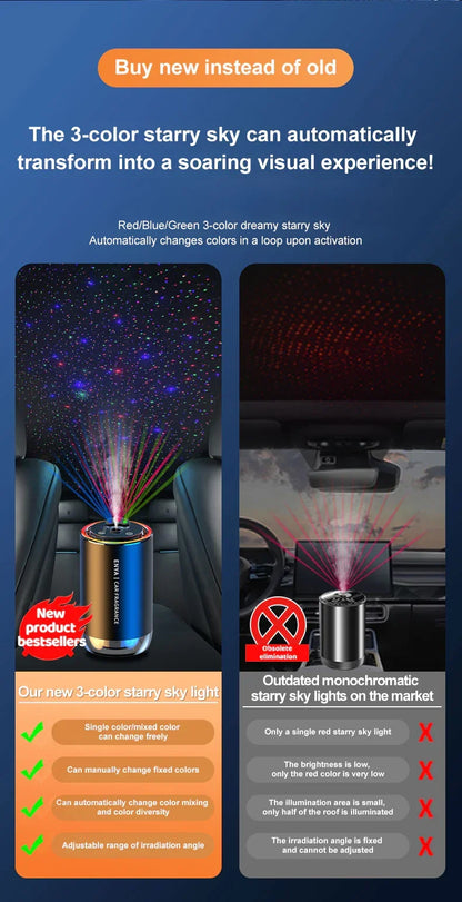 Car Air Freshener 3 Color Essential Oil Fragrance Diffuser Smell Distributor USB Rechargeable Aromatherapy Scent Air Refresher