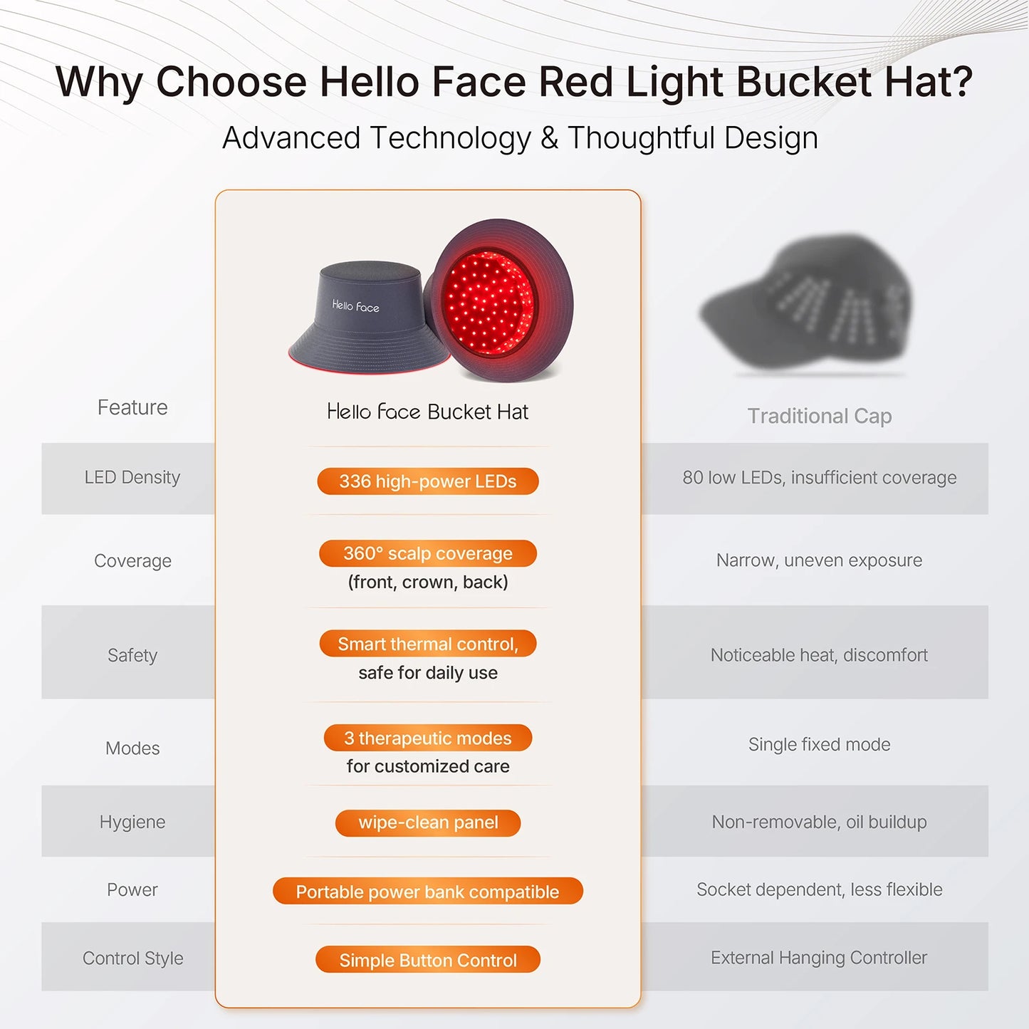 New Bucket Hat Hello Face 336 Pcs LED Hat Helmet Hair Growth Cap for Hair Loss Red Light 660nm Infrared Light 850nm Hair care