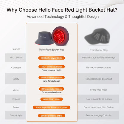 New Bucket Hat Hello Face 336 Pcs LED Hat Helmet Hair Growth Cap for Hair Loss Red Light 660nm Infrared Light 850nm Hair care
